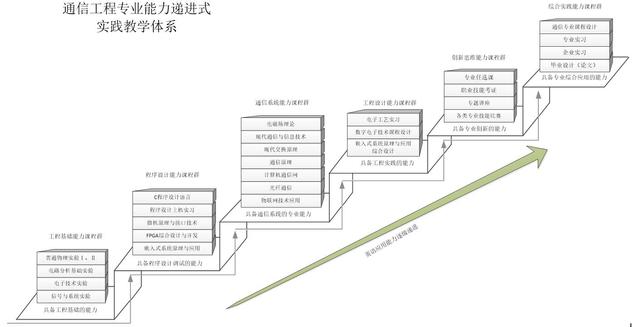 意昂开户图片