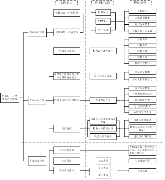 意昂注册图片
