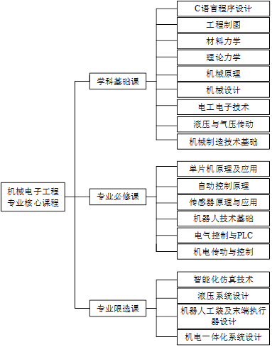 意昂注册图片