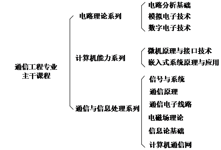意昂注册图片